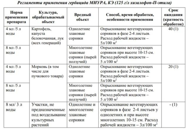 "Миура" 4 мл от сорняков на грядках